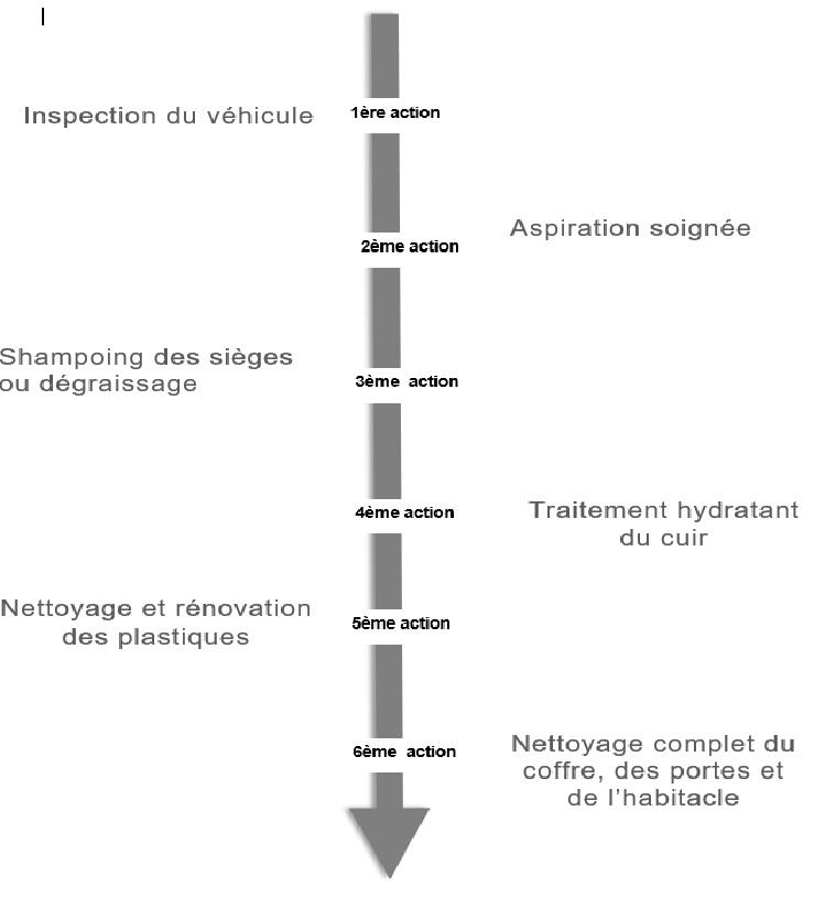 Tris detailing interieur ligne des etapes docx